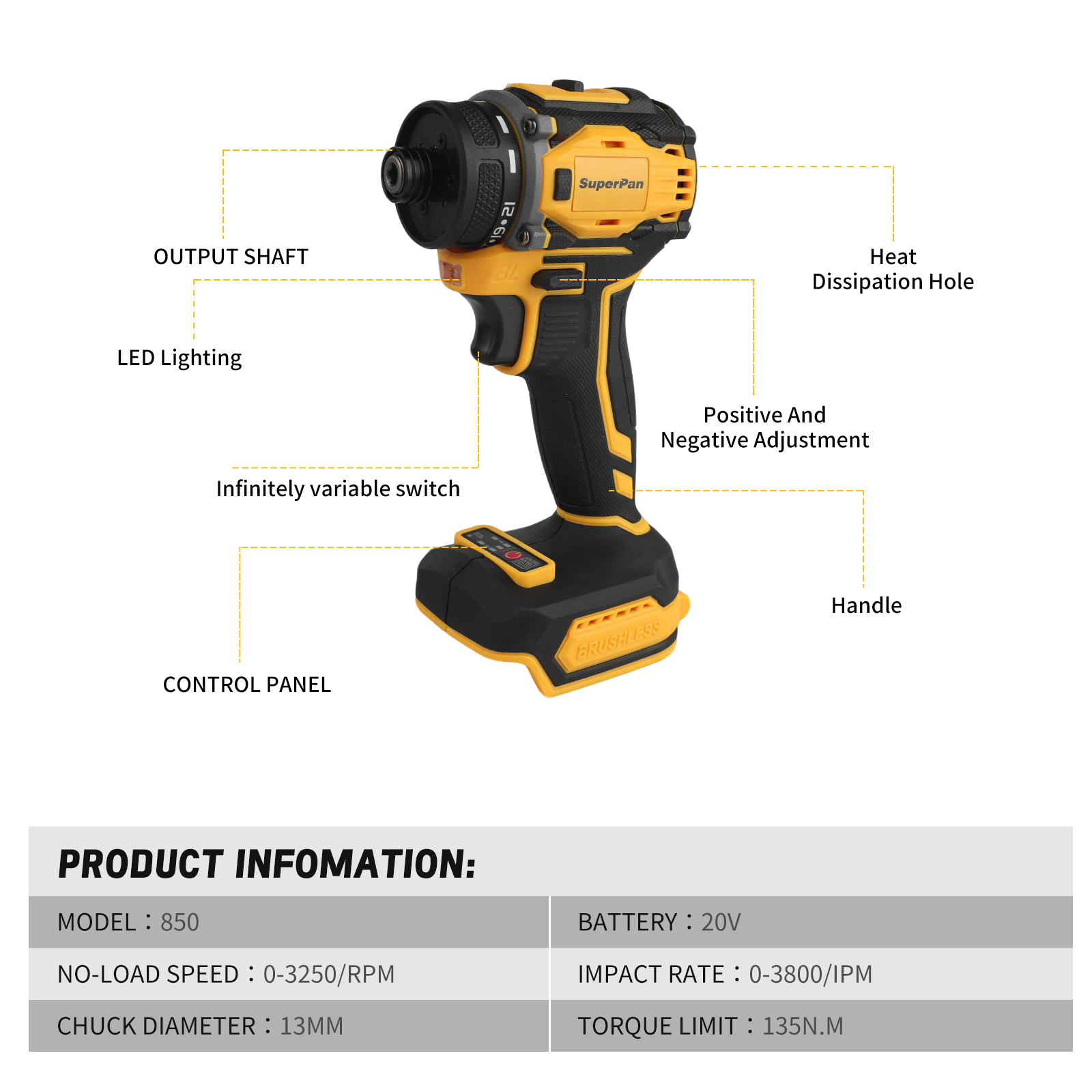 Profesjonalna bezszczotkowa wk – Power Tools Professional recenzja i cena